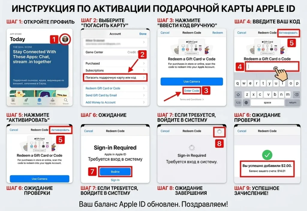 Как активировать код Apple