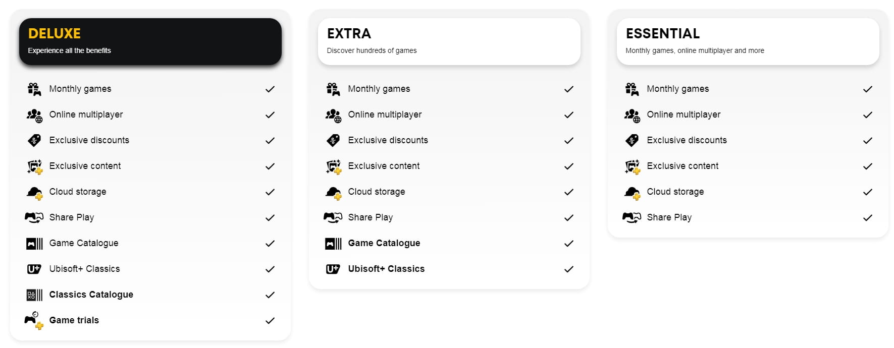 Тарифы PS Plus Турция