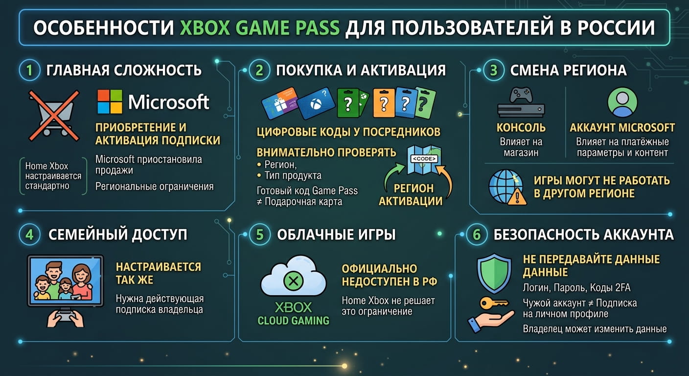 Особенности семейной подписки Xbox в России