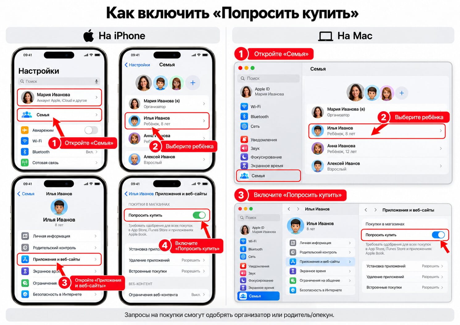 Функция &laquo;Попросить купить&raquo;